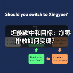 坦能碳中和目标:净零排放如何实现?(图1) 坦能碳中和目标:净零排放如何实现?(图1)