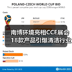 南博环境亮相CCE展会 18款产品引爆清洁行业关注（图4）