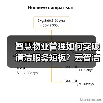 智慧物业管理如何突破清洁服务短板？云智洁亮相天津展会揭晓答案（图3）