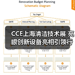 CCE上海清洁技术展 亮眼创新设备亮相引领行业趋势（图2）