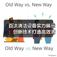百汰清洁设备实力展示：创新技术打造高效清洁体验（图1）