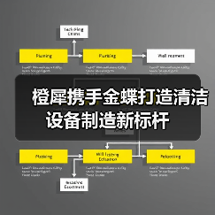 橙犀携手金蝶打造清洁设备制造新标杆（图1）