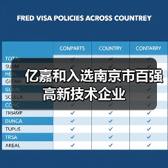 亿嘉和入选南京市百强高新技术企业(图2) 亿嘉和入选南京市百强高新技术企业(图2)