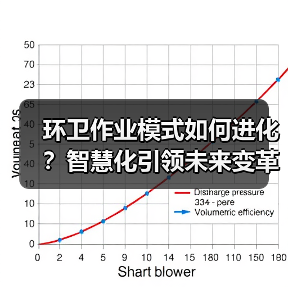 环卫作业模式如何进化？智慧化引领未来变革（图3）