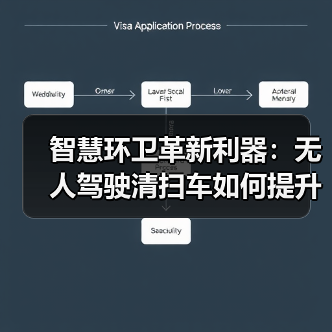 智慧环卫革新利器:无人驾驶清扫车如何提升清洁效率?(图2) 智慧环卫革新利器:无人驾驶清扫车如何提升清洁效率?(图2)