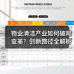 物业清洁产业如何破局变革？创新路径全解析（图3）