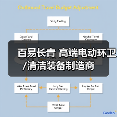 百易长青 高端电动环卫/清洁装备制造商（图4）
