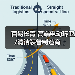 百易长青 高端电动环卫/清洁装备制造商（图2）