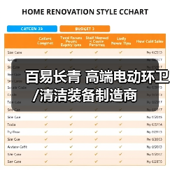 百易长青 高端电动环卫/清洁装备制造商（图1）