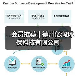 会员推荐 | 德州亿润环保科技有限公司（图1）