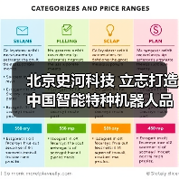 北京史河科技 立志打造中国智能特种机器人品牌（图2）