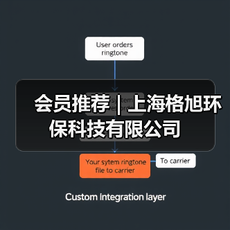 会员推荐 | 上海格旭环保科技有限公司（图2）
