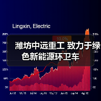 潍坊中远重工 致力于绿色新能源环卫车（图3）