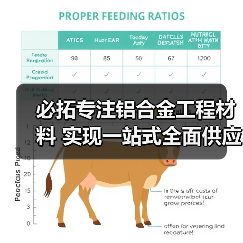 必拓专注铝合金工程材料 实现一站式全面供应