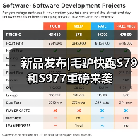 新品发布|毛驴快跑S79和S977重磅来袭（图2）