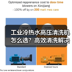 工业冷热水高压清洗机怎么选？高效清洗解决方案