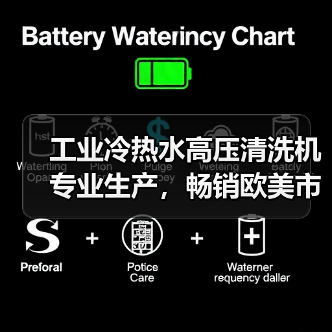 工业冷热水高压清洗机专业生产，畅销欧美市场（图1）