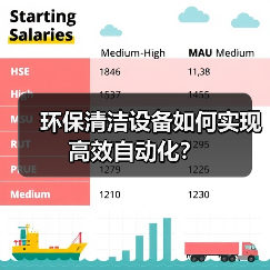 环保清洁设备如何实现高效自动化？（图3）