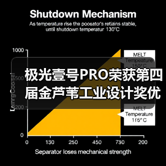 极光壹号PRO荣获第四届金芦苇工业设计奖优秀产品设计奖