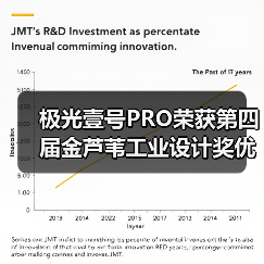 极光壹号PRO荣获第四届金芦苇工业设计奖优秀产品设计奖（图3）